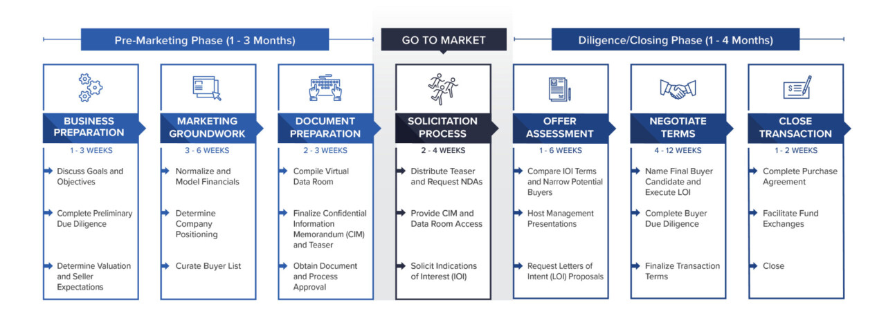 Sell-Side Services | HORNE Capital